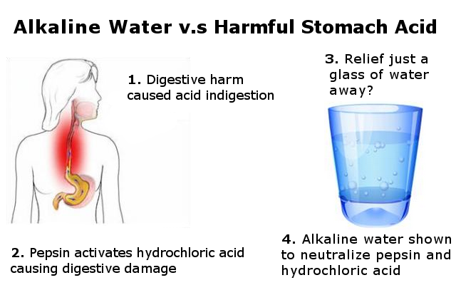 is-alkaline-water-good-for-an-upset-stomach-h2o-for-health